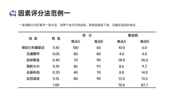 蓝色卡通风格生产运营管理培训PPT课件