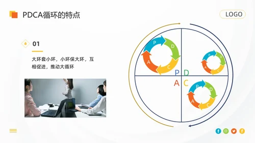 橙色简约pdca循环工作方法培训PPT模板动态PPT宣传PP