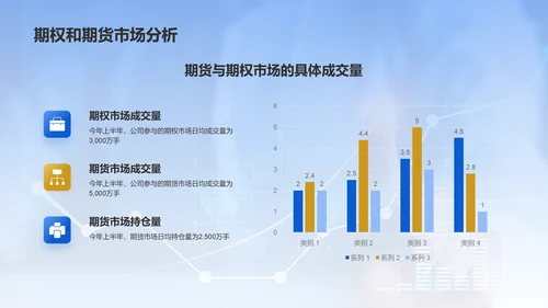 蓝色商务风地产金融年度财务报告PPT模板