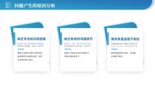 蓝色渐变微粒体企业客服年终总结