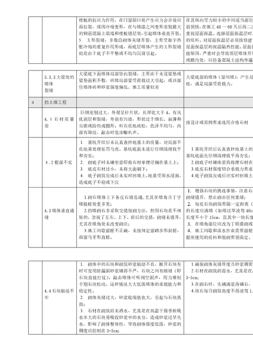 xx变电站工程质量通病防治方案和控制措施