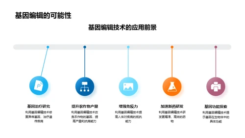 DNA：揭示生命奥秘