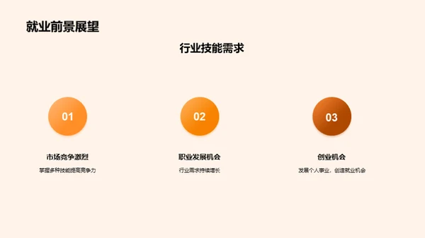 深度洞察专业