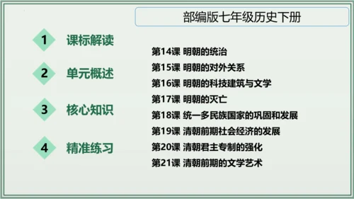 第三单元 明清时期：统一多民族国家的巩固与发展 单元复习课件