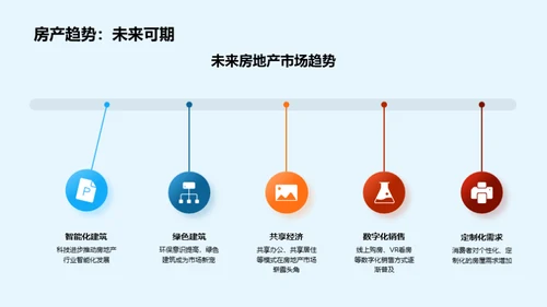 电商助力房产数字化