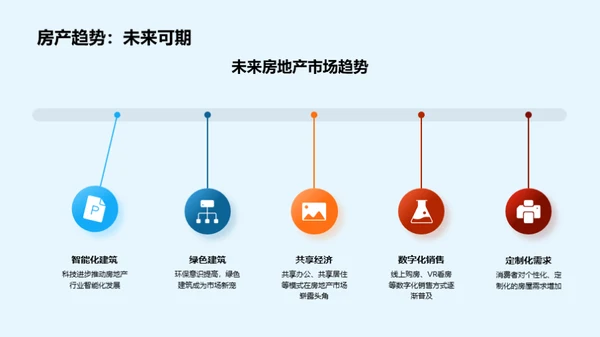 电商助力房产数字化