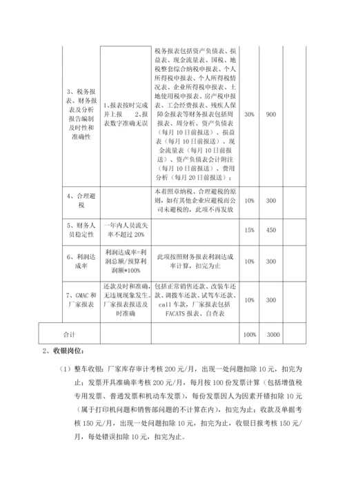 财务部绩效考核方案的副本.docx