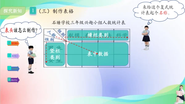 人教版三年级下册数学第三单元《复式统计表》课件(共18张PPT)
