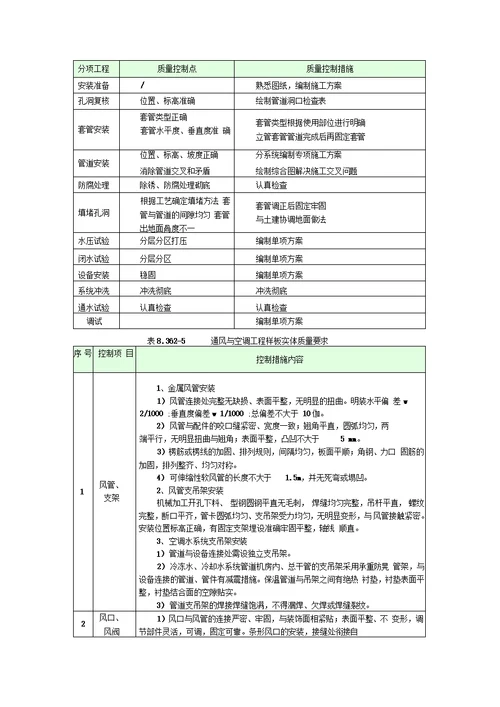 机电样板策划专项方案