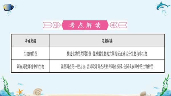 1.1《认识生物》复习课件(18张PPT)
