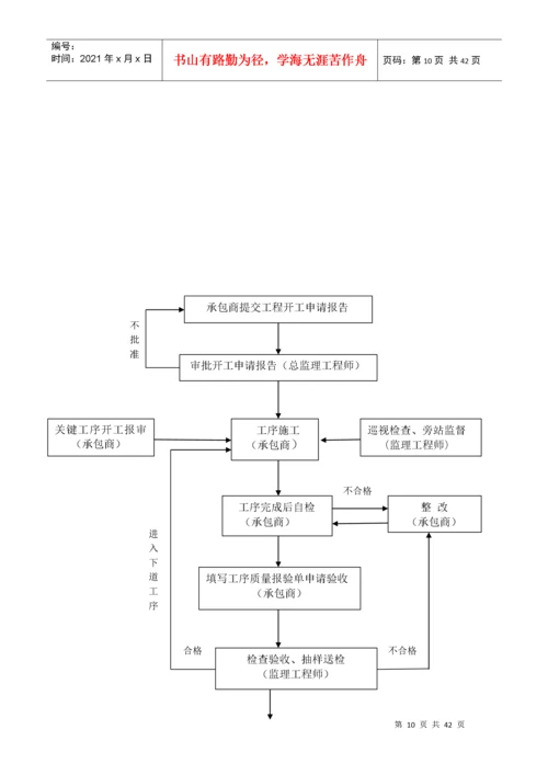 工程项目管理课程设计.docx