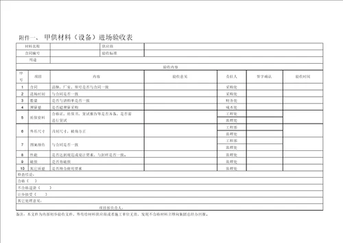 工程甲供材料验收流程