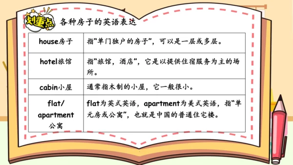 Unit 5 There is a big bed 复习课件（词组+句型+语音+语法+写作指导）