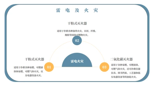 自然灾害应急预案自救安全教育通用PPT模板