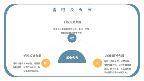 自然灾害应急预案自救安全教育通用PPT模板