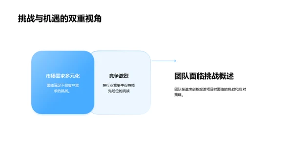 团队协力：进步之旅