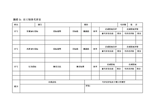 浙江联通绩效管理制度