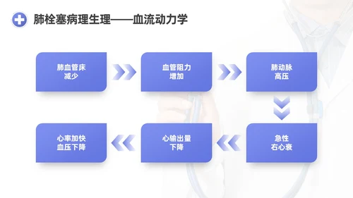 蓝紫渐变商务实拍风肺栓塞护理查房医疗培训PPT模板