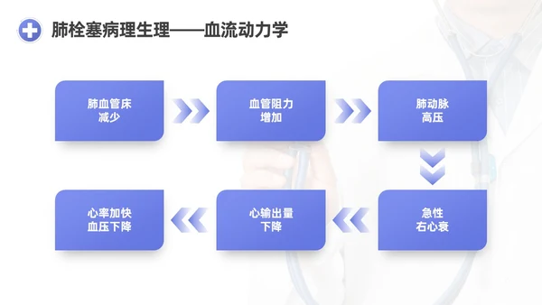 蓝紫渐变商务实拍风肺栓塞护理查房医疗培训PPT模板