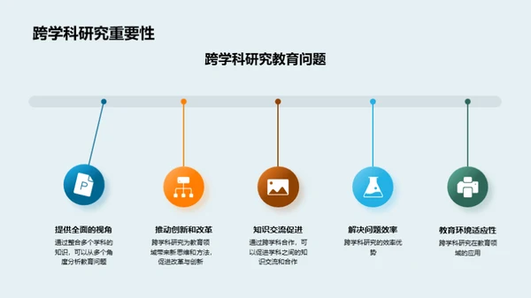 教育问题的跨学科解析