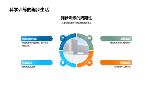 科学跑步理论与实践