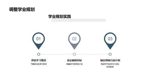 初二筑梦：学业规划