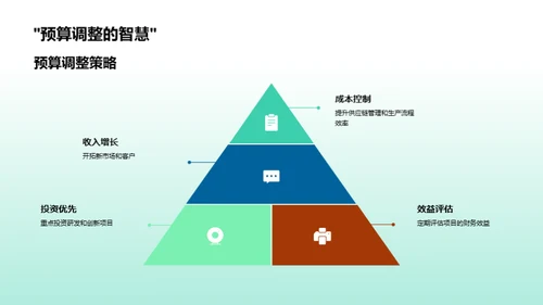 化学行业季度报告