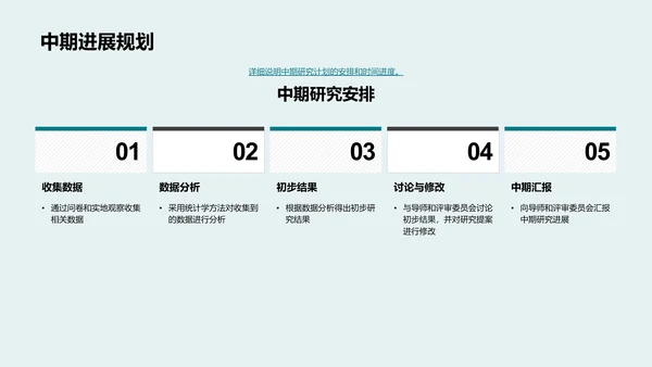 研究提案展示报告PPT模板