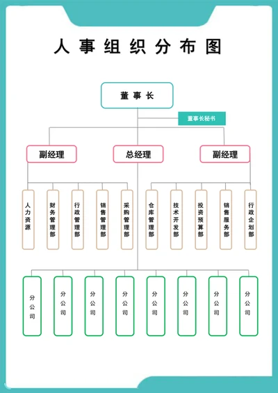 人事组织分布图-组织架构图
