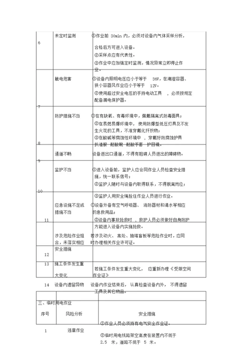 八大高危作业风险分析和安全措施