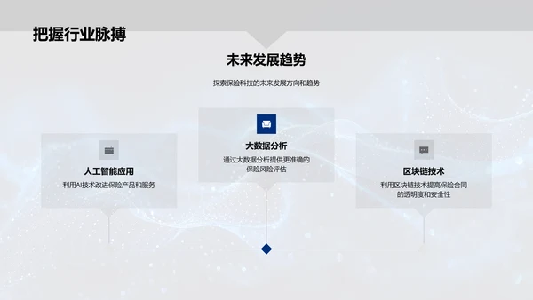 保险科技商业策划PPT模板
