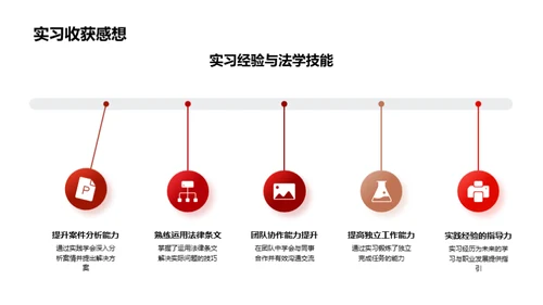 法学实习之旅