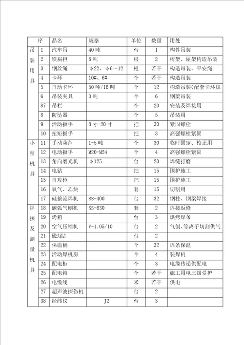 钢结构吊装施工方案经专家论证