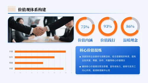 蓝橙色简约风企业发展打造温度组织宣导PPT模板