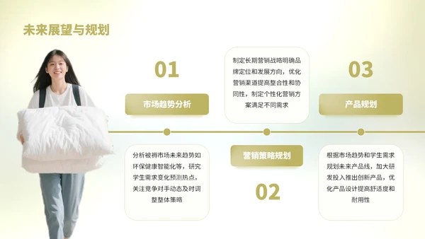 浅绿色简约风学生开学被褥营销复盘报告