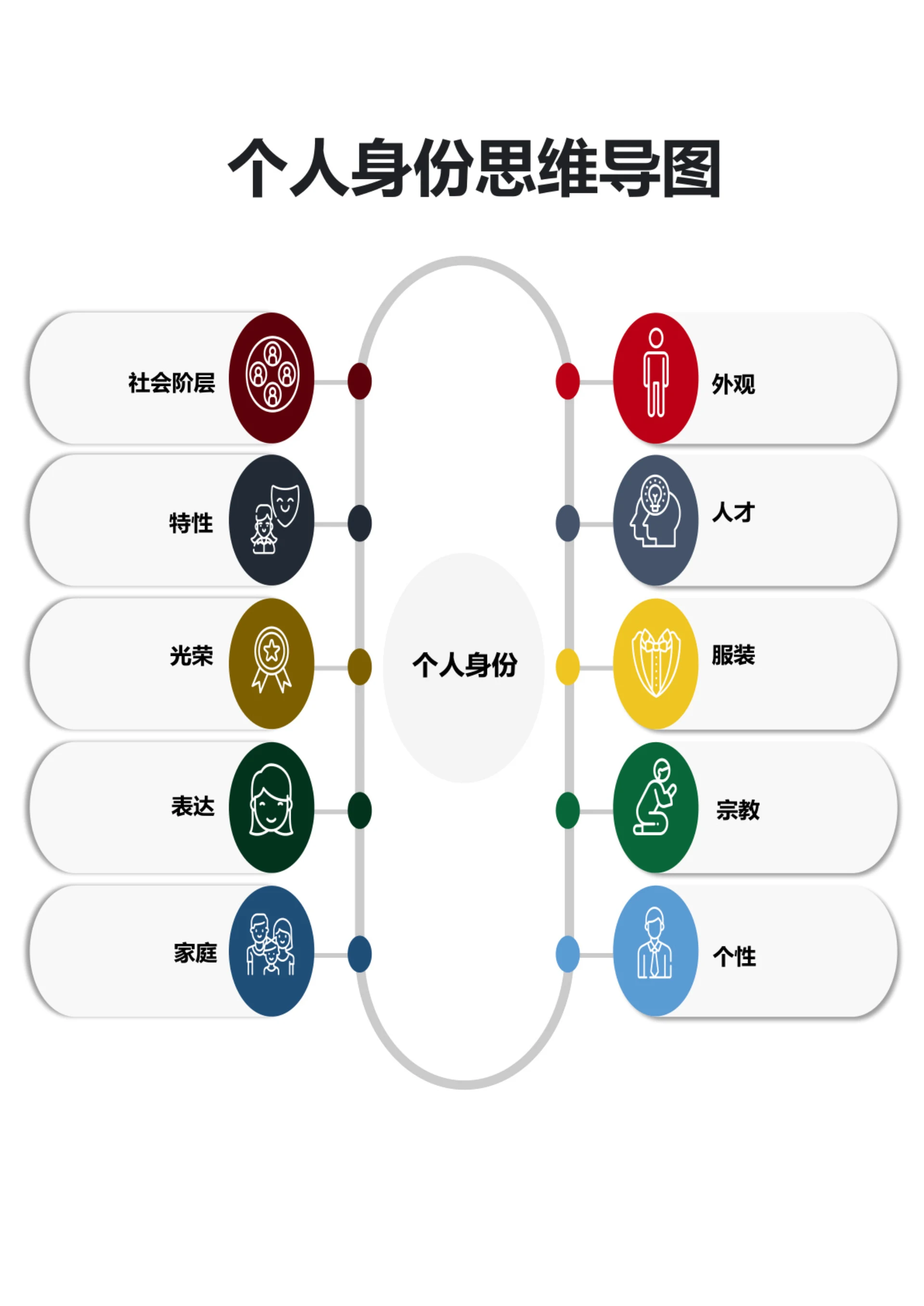 个人身份思维导图