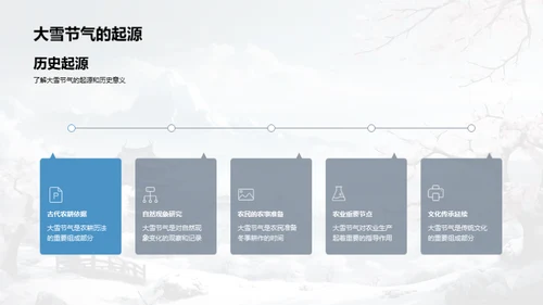 大雪节气的传承与现代