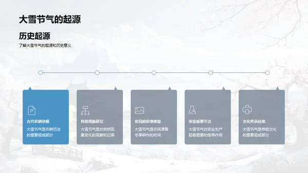 大雪节气的传承与现代