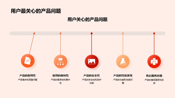 用户心声的解读与响应