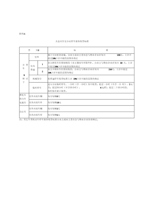 太仓市物业服务收费管理实施细则