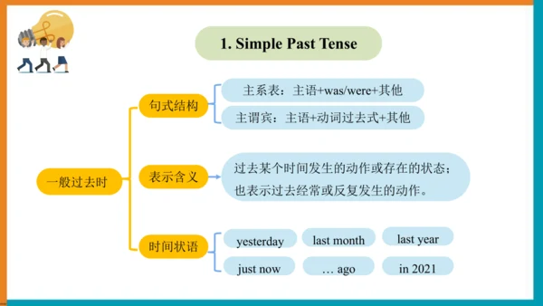 【单元整体教学课件】Unit1 Section A (Grammar Focus-3c）语法课-20