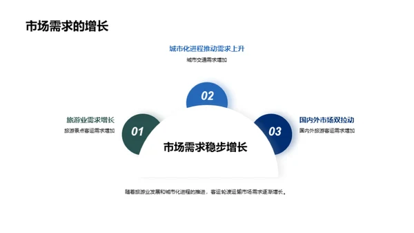 客轮运输：新时代新机遇