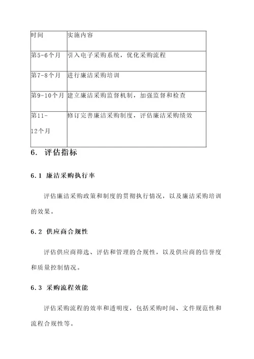 国企廉洁采购工作方案