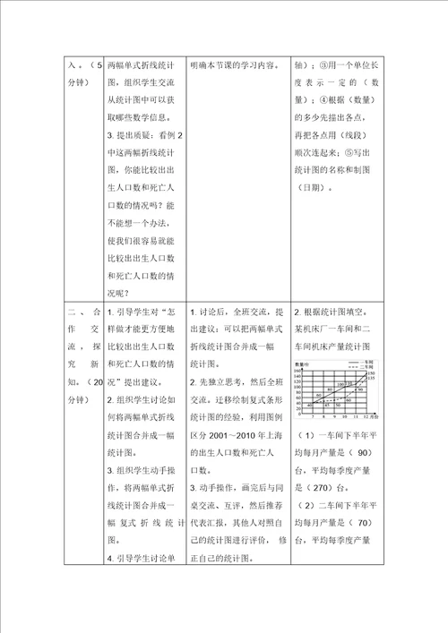 五年级下册数学教案第七单元课时2复式折线统计图人教新课标2014秋