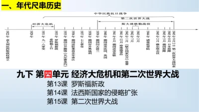 第四单元 经济大危机和第二次世界大战  单元复习课件