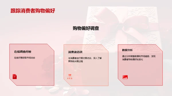 情人节市场营销趋势展望