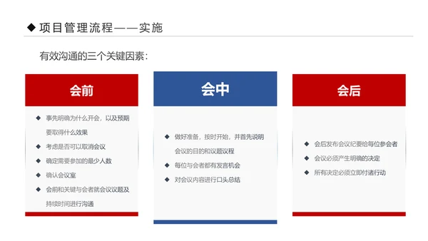 项目管理流程企业团队培训课件PPT模板