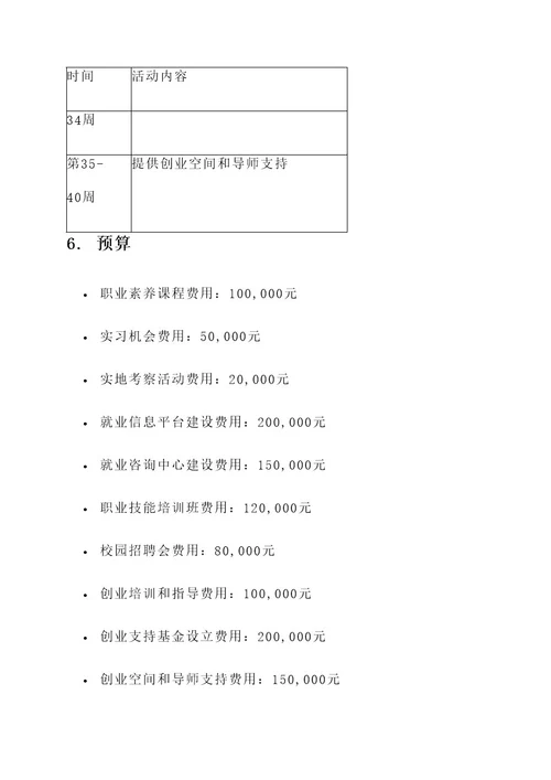 大学生就业指导策划书