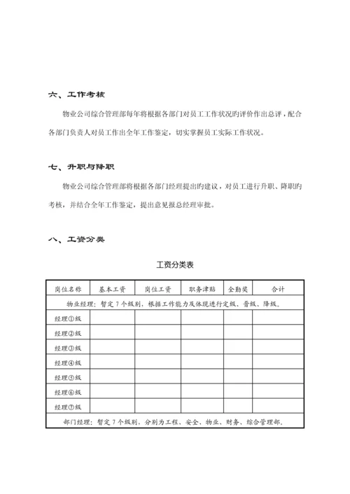 物业管理员工标准手册.docx