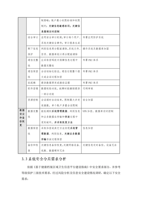 市医院三级等保建设专业方案.docx